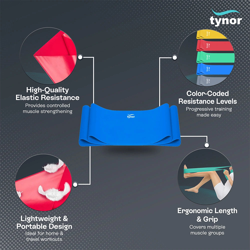 Tyroband