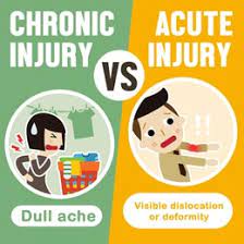 What is the difference between an acute injury and a chronic injury?